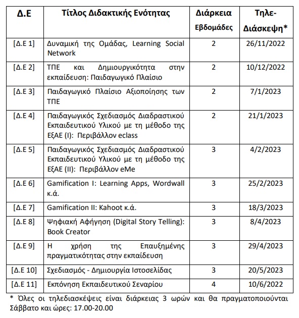 περιεχομενα