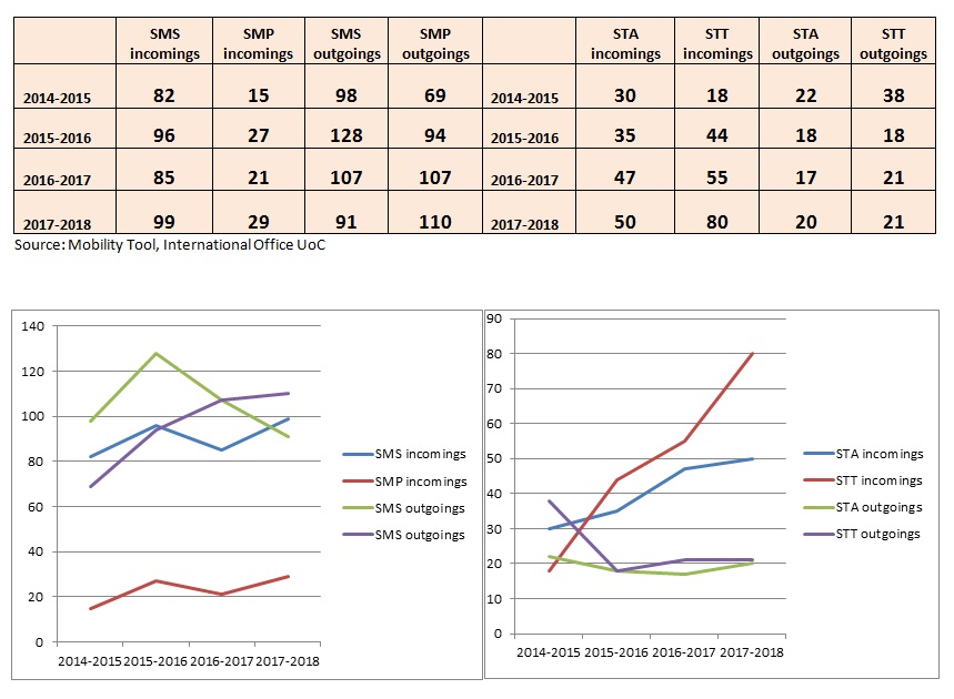 stats 2